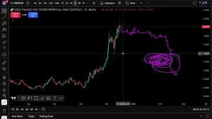 Что Самое Важное в Трейдинге для Новичков и Профи?