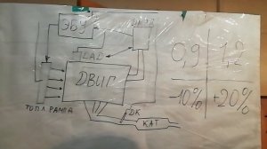 Что_такое_коэффициент_топливной_коррекции