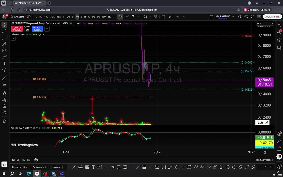 APRUSDT.P стакан Crypto Cobra  крипто скальпинг