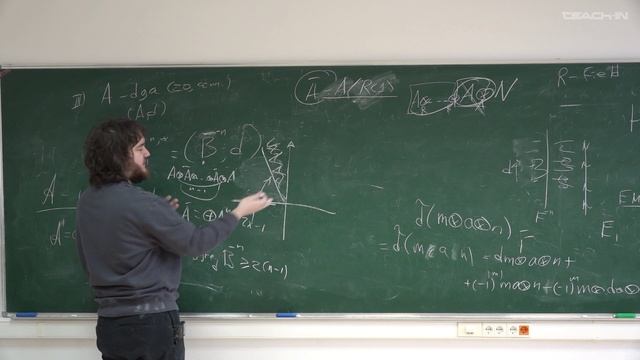 Черных Г.С. - Homological Algebra - 22. Group Co(homology)