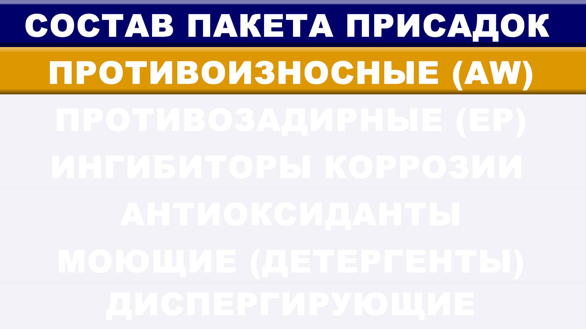 СОСТАВ ПАКЕТА ПРИСАДОК. ЧАСТЬ 1.1 - Защитные. ПРОТИВОИЗНОСНЫЕ ПРИСАДКИ (anti wear additives) смотреть онлайн