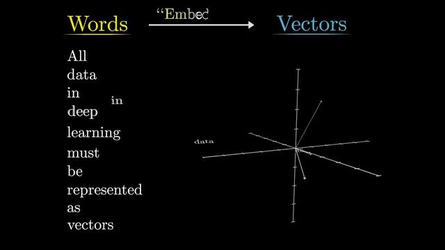 6. Transformers, the tech behind LLMs ｜ Deep Learning Chapter 5 смотреть онлайн