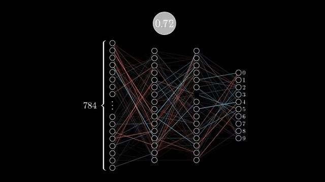 2. Gradient descent, how neural networks learn ｜ Deep Learning Chapter 2 смотреть онлайн