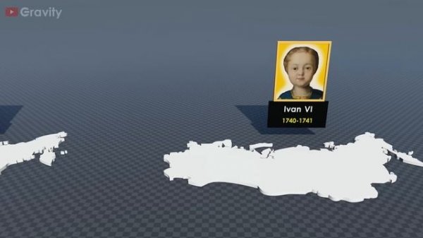 History Timeline of rulers of Russia