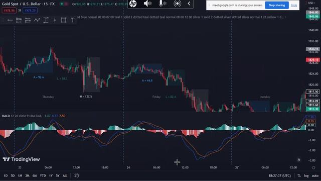 CURRENCY & GOLD STRATEGY смотреть онлайн