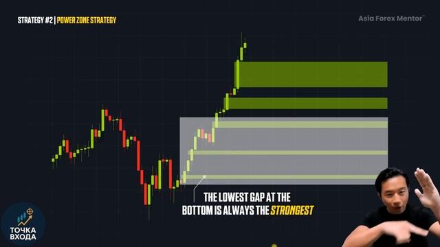Я Совершаю Сделку на МИЛЛИОН, Используя ТОЛЬКО Эту Стратегию Разрыва справедливой стоимости (FVG)