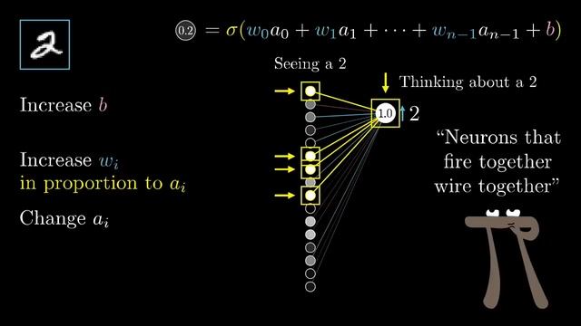3. Backpropagation, intuitively ｜ Deep Learning Chapter 3 смотреть онлайн