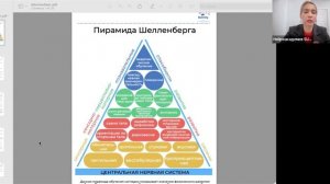 психология овладения навыками чтения