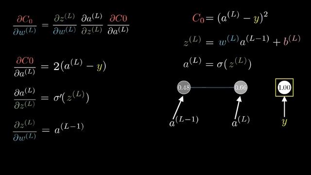 4. Backpropagation calculus ｜ Deep Learning Chapter 4 смотреть онлайн