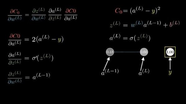 4. Backpropagation calculus | Deep Learning Chapter 4