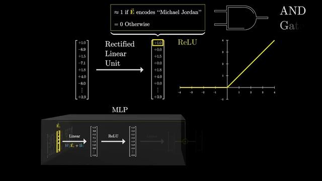 8. How might LLMs store facts ｜ Deep Learning Chapter 7 смотреть онлайн