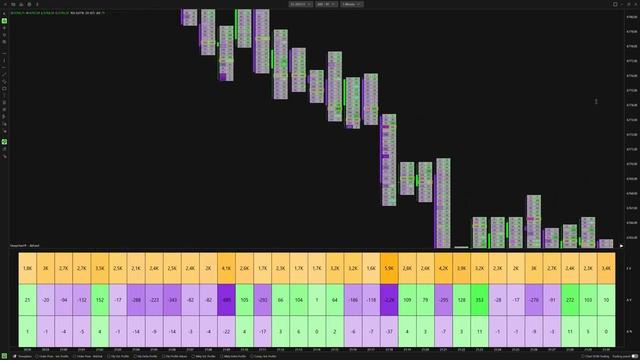 17.  Deep Stats (Orderflow Values)
