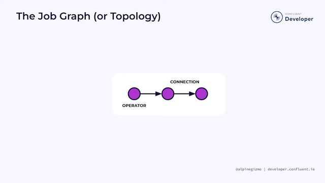 STR25_03 Intro to Stream Processing with Apache Flink смотреть онлайн