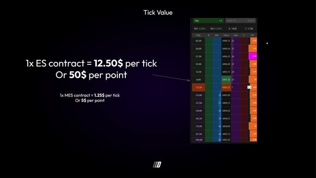 5. Tick Size and Value смотреть онлайн