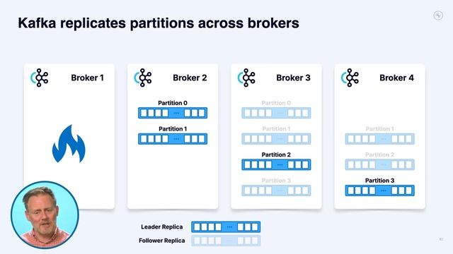 STR25_15 Replication (Apache Kafka) смотреть онлайн
