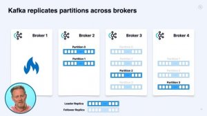 STR25_15 Replication (Apache Kafka)