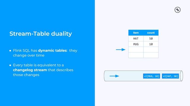 STR25_04 Intro to Flink SQL смотреть онлайн