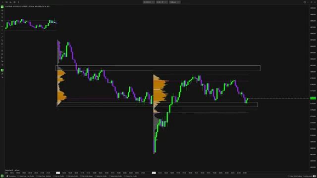 16. Deep Profile (Volume Profile)