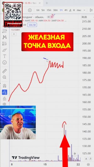 100% Работает Пробой наклонной — ЖЕЛЕЗНАЯ точка входа #профессиональный_трейдер