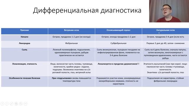 Ветряная оспа. Лекция для студента и практикующего врача.