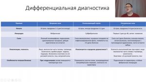 Ветряная оспа. Лекция для студента и практикующего врача.