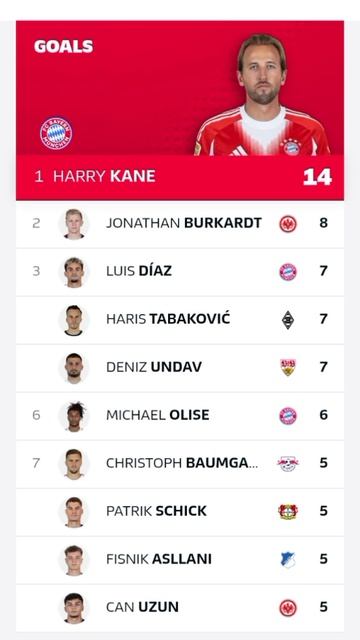 Турнирная таблица Бундеслиги смотреть онлайн