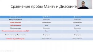 Диагностика туберкулёза. Лекция для студента и практикующего врача.