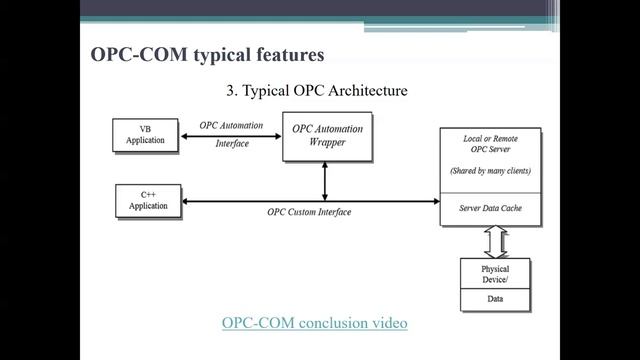CBT_Lecture 11_Part 2 смотреть онлайн