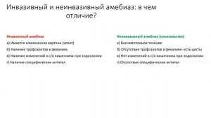 Амебиаз. Медицинская паразитология. Лекция для студента и практикующего врача.