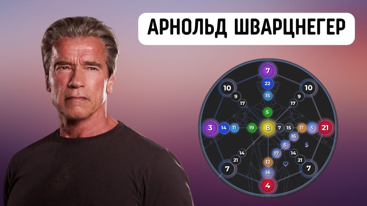 Матрица судьбы Арнольда Шварценеггера. Секрет его успеха в бодибилдинге, кино и политике смотреть онлайн
