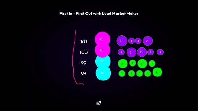 12. Matching Algos смотреть онлайн