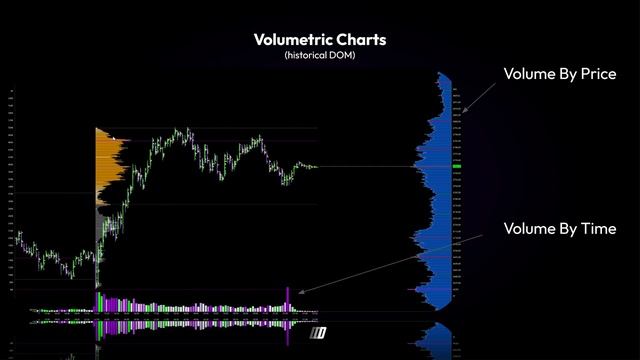 2.  Why Using Orderflow