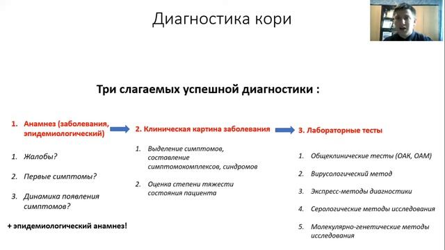 Корь. Лекция для студента и практикующего врача. смотреть онлайн