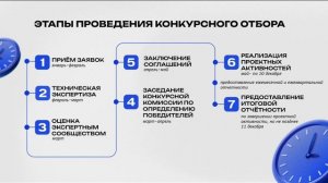 Урок «О грантовом конкурсе Движения Первых»