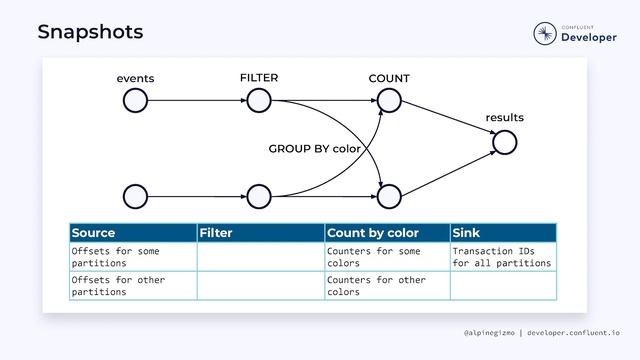 STR25_09 Checkpoints and Recovery смотреть онлайн