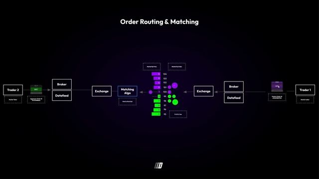 10. Order Matching in Detail смотреть онлайн