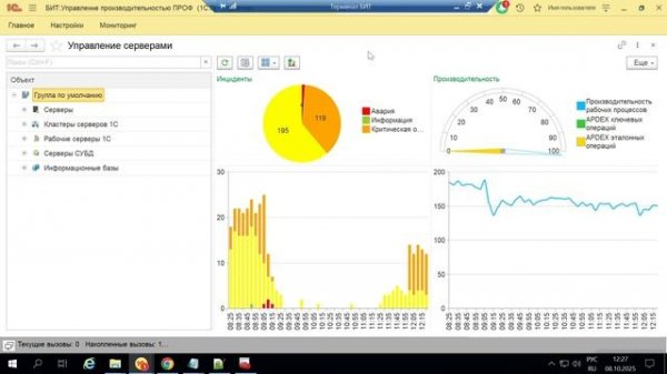 БИТ.Управление производительностью презентация продукта