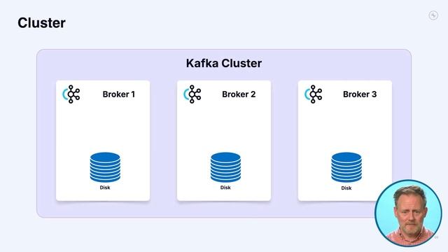 STR25_14 Brokers (Apache Kafka) смотреть онлайн