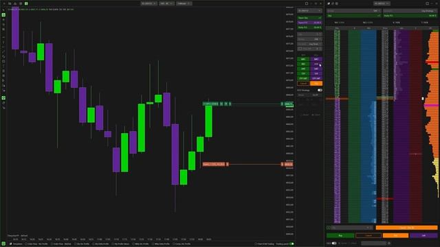 6. Types of Orders, OCO and Hedging смотреть онлайн