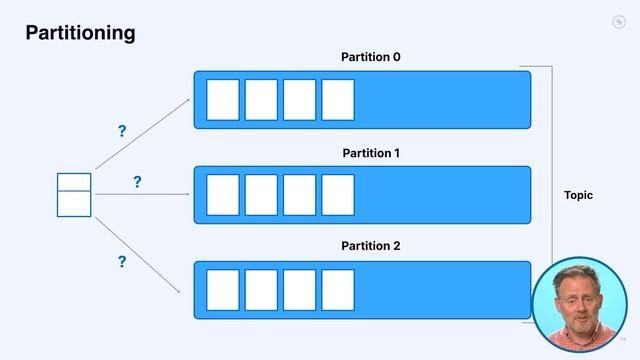 STR25_13 Partitions (Apache Kafka) смотреть онлайн