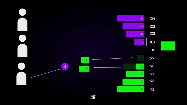 8. The Double Liquidity Auction смотреть онлайн