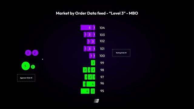 11.  Types Of Orderflow Datafeeds