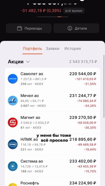 Диверсификация портфеля смотреть онлайн