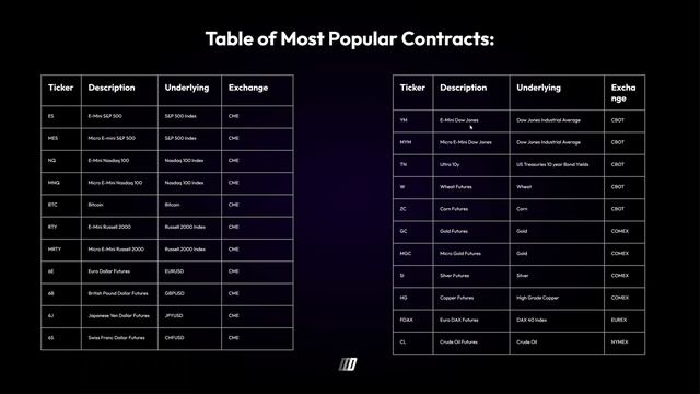 4. Ticker Symbols смотреть онлайн