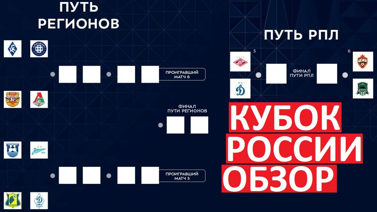 Спартак - Динамо. ЦСКА - Краснодар! Разбираем все пары Кубка России! смотреть онлайн