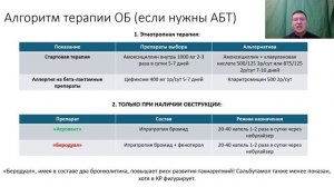 Лечение ОРВИ (острых респираторных вирусных инфекций). Лекция для студента и практикующего врача.