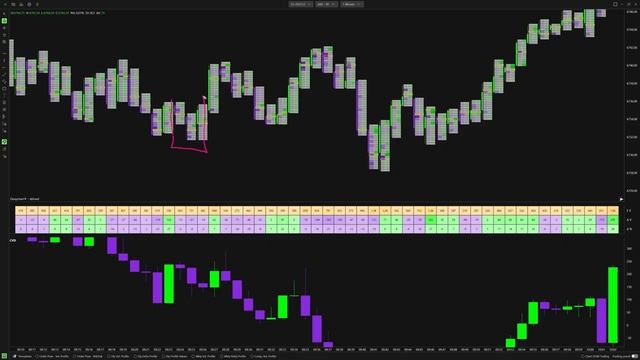 18. Cumulative Volume Delta смотреть онлайн
