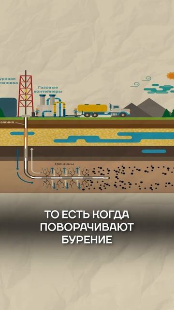 Как американцы провели сланцевую революцию? #нефть #сланцеваяреволюция #топливо смотреть онлайн