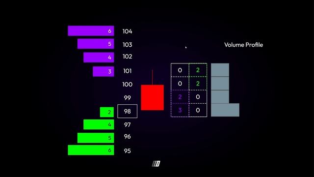 9. Summarizing Auction Activity смотреть онлайн