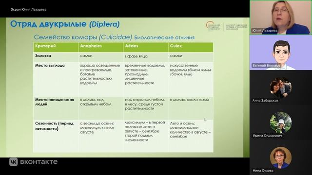 Основы медицинской арахноэнтомологии. Насекомые (часть 2) смотреть онлайн